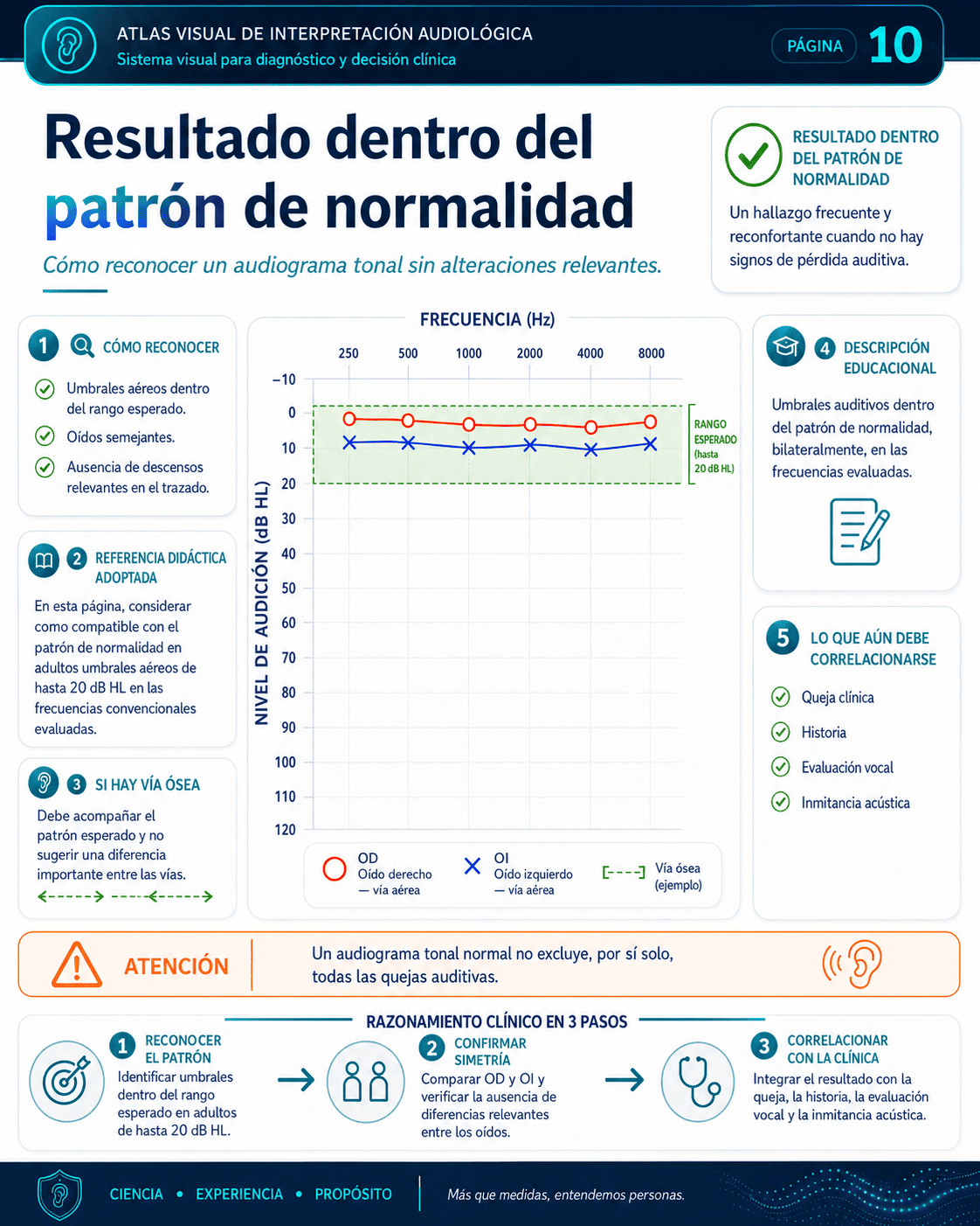 Coherencia entre pruebas
