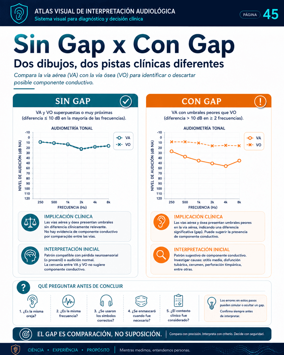 Comparación visual 05