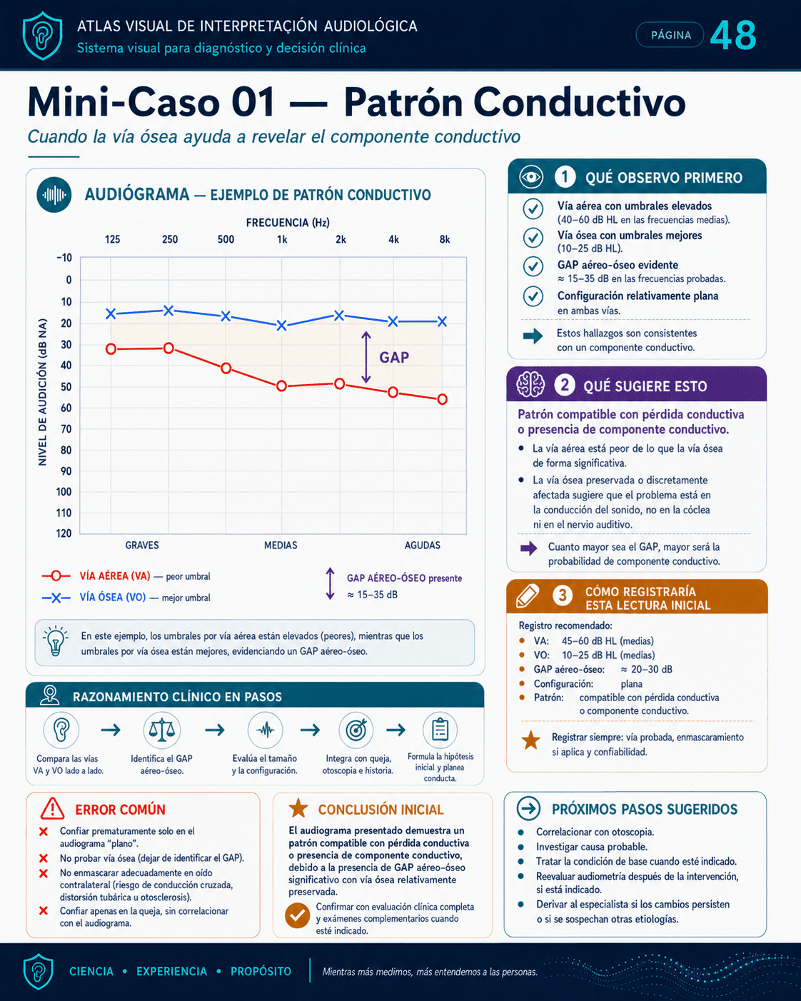 Comparación visual 08